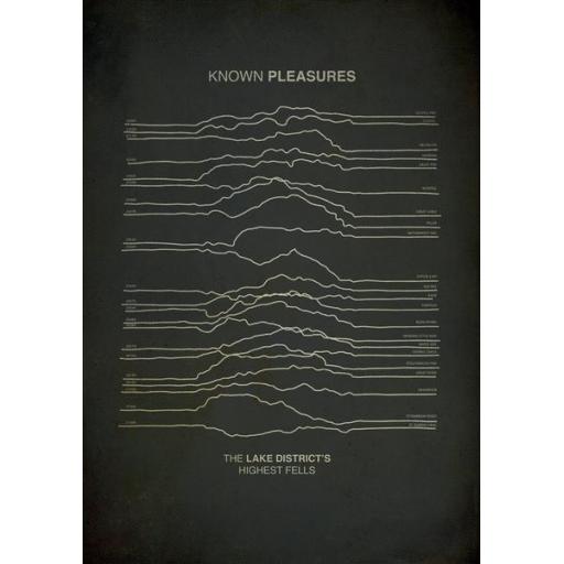 Known Pleasures Lake District Framed Print