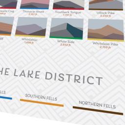 214-wainwrights-lake-district-geometric-print-posters-the-northern-line-562985_grande.jpg