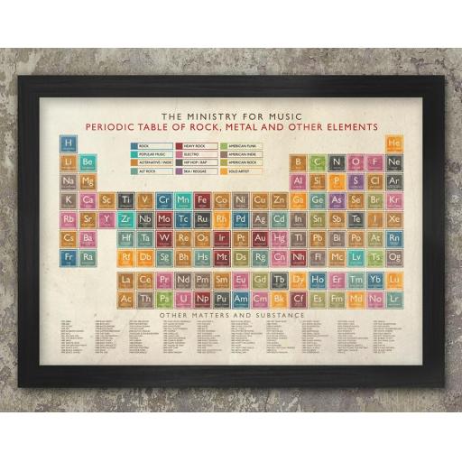 Framed Periodic Table Of Music Print
